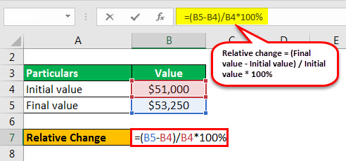 relative change formula example 1.2