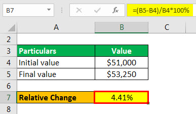 relative change formula example 1.3