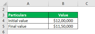 relative change formula example 2.1