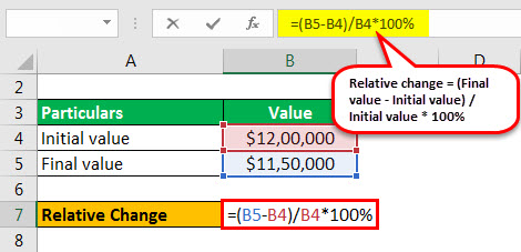relative change formula example 2.2