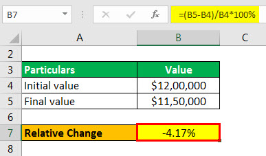 relative change formula example 2.3