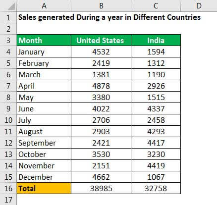 stacked bar Chart example 1.1