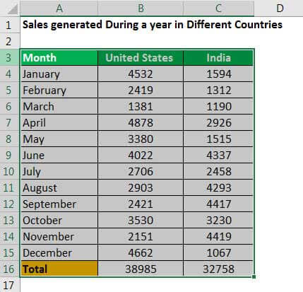 stacked bar Chart example 1.2