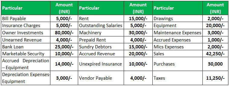 trial balance example 1.1
