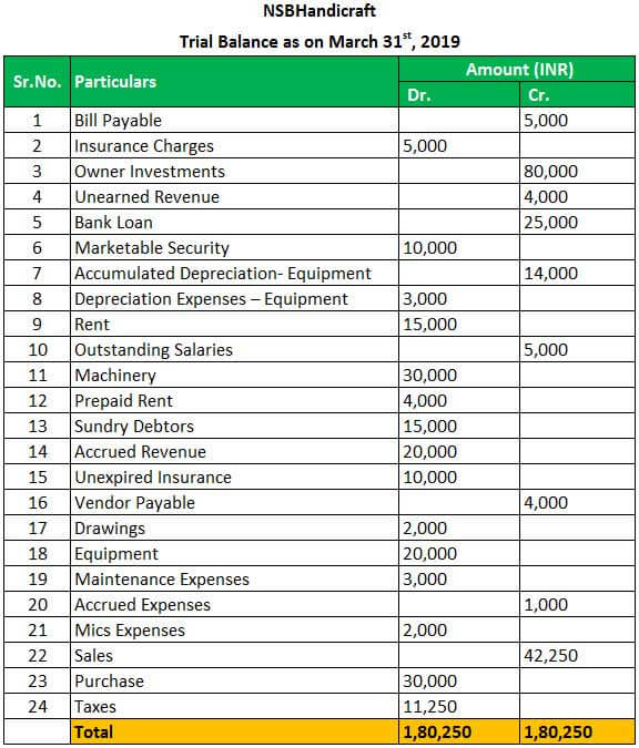 trial balance example 1.2