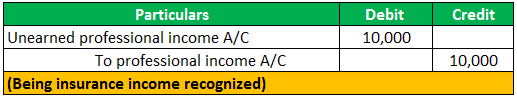 example 5.2