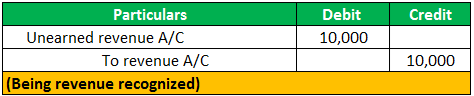 example 6.2