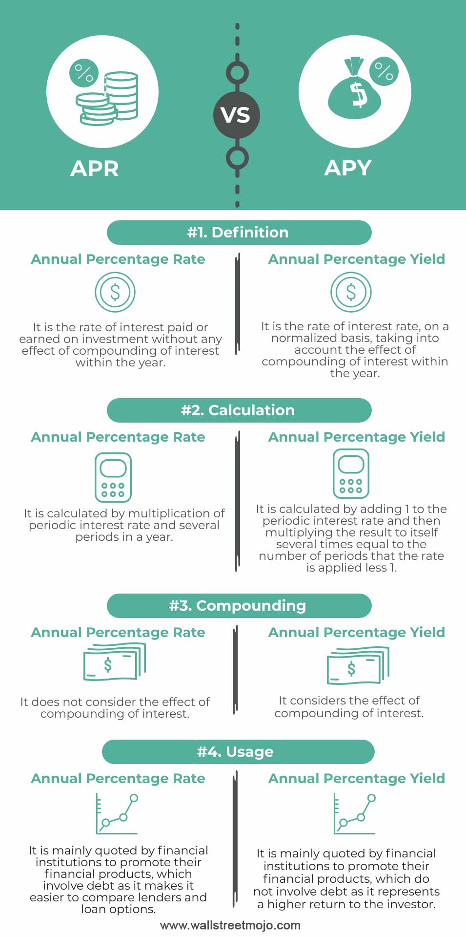 APR-vs-APY-info