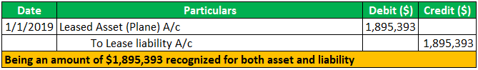 Accounting in books of Lessee 1