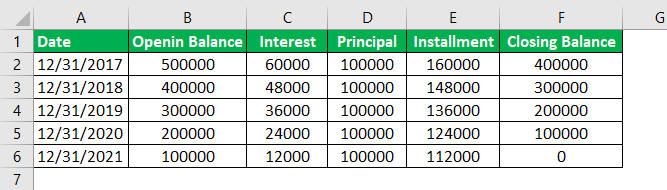 Accounts Receivable Example 3