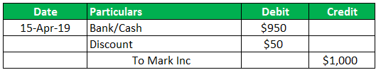 Accounts Receivable Process example 1.2