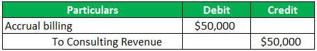 Accrued Revenue Journal Entry example 1.1