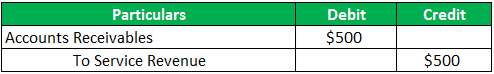 Accrued Revenue Journal Entry example 2.1