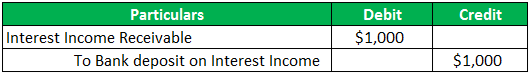 Accrued Revenue Journal Entry example 3.1