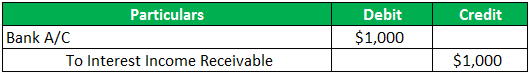 example 3.2