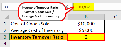 Activity Ratios Example 1