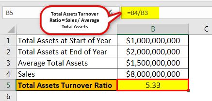 Activity Ratios Example 2