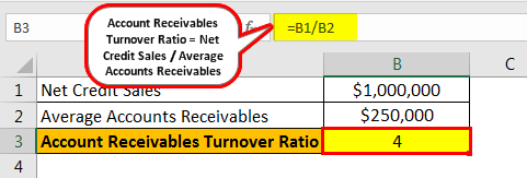 Example 4
