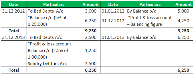 Bad Debt Example 1-1