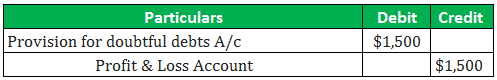 Example 3-2