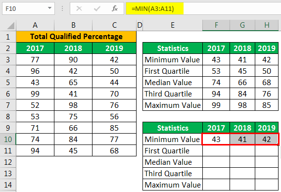 Box and Whisker Plot Example 1-7
