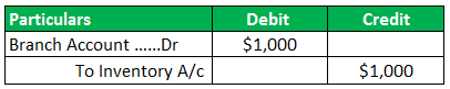 Branch Accounting Journal entry 1