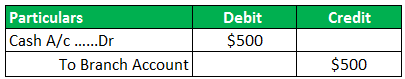 Branch Accounting Journal entry 2