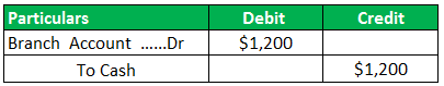 Branch Accounting Journal entry 3