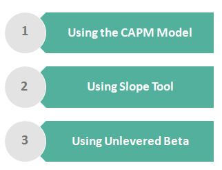 Calculate Equity Beta - Methods