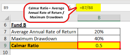 Example 2.1png