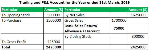 Contra Revenue Example 3.1png
