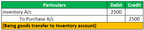 Cost of goods sold example 1-1