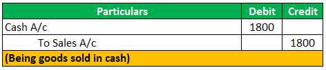 Cost of goods sold example 1-2