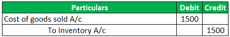 Cost of goods sold example 1-3