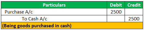 Cost of goods sold example 1