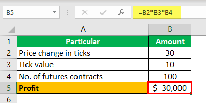 Currency Futures Example