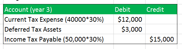 Deferred Tax Asset Journal Entries 2