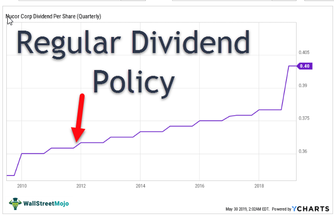 Regular-Dividends