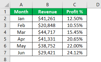 Excel Combo Chart Example 1