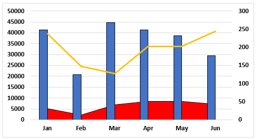 Excel Combo Chart Example 2.10