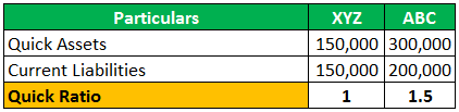 Financial analysis Example 1-1