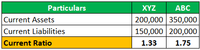 Financial analysis Example 1