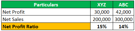 Financial analysis Example 2-1