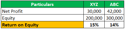 Financial analysis Example 2-2