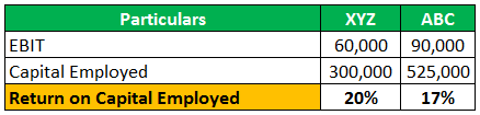 Financial analysis Example 2-3