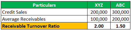 Example 3-1