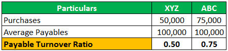 Example 3-2