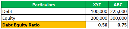 Example 4