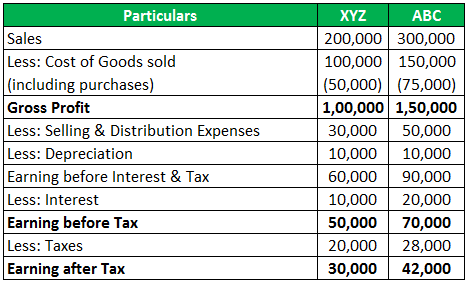 Financial analysis (Ratios) 1