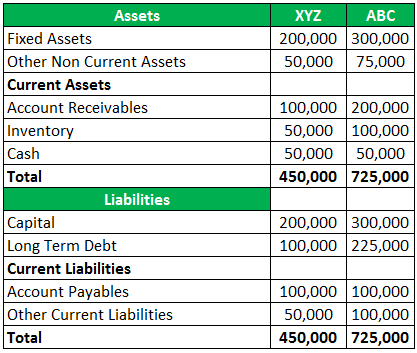 Financial analysis (Ratios)